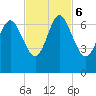 Egg Islands tide chart for Monday, November 6, 2023