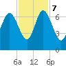 Egg Islands tide chart for Tuesday, November 7, 2023