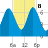 Egg Islands tide chart for Wednesday, November 8, 2023