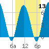 Egg Islands tide chart for Wednesday, March 13, 2024