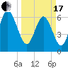 Egg Islands tide chart for Sunday, March 17, 2024