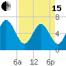 Egg Islands tide chart for Monday, April 15, 2024