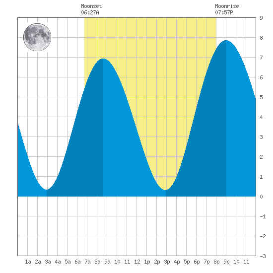 Egg Islands tide chart for Tuesday, April 23, 2024