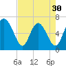 Egg Islands tide chart for Tuesday, April 30, 2024