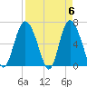 Egg Islands tide chart for Saturday, April 6, 2024