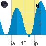 Egg Islands tide chart for Thursday, June 6, 2024