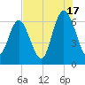 Egg Islands tide chart for Wednesday, July 17, 2024