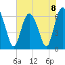 Egg Islands tide chart for Monday, July 8, 2024