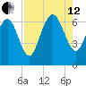 Egg Islands tide chart for Monday, August 12, 2024