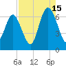 Egg Islands tide chart for Thursday, August 15, 2024