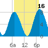 Egg Islands tide chart for Monday, September 16, 2024