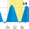 Egg Islands tide chart for Thursday, September 19, 2024