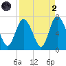 Egg Islands tide chart for Monday, September 2, 2024