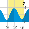Egg Islands tide chart for Saturday, September 7, 2024