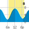 Egg Islands tide chart for Sunday, September 8, 2024