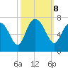 Egg Islands tide chart for Tuesday, October 8, 2024