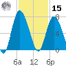 Egg Islands tide chart for Friday, November 15, 2024
