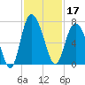 Egg Islands tide chart for Sunday, November 17, 2024