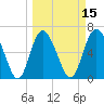 Egg Islands tide chart for Saturday, March 15, 2025