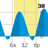 Egg Islands tide chart for Sunday, March 30, 2025