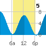 Egg Islands tide chart for Wednesday, March 5, 2025