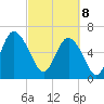 Egg Islands tide chart for Saturday, March 8, 2025