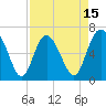 Egg Islands tide chart for Tuesday, April 15, 2025