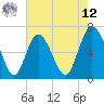 Egg Islands tide chart for Monday, May 12, 2025