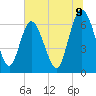 Egg Islands tide chart for Wednesday, July 9, 2025