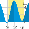 Egg Islands tide chart for Thursday, September 11, 2025