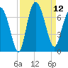 Egg Islands tide chart for Friday, September 12, 2025