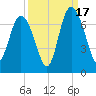 Egg Islands tide chart for Wednesday, September 17, 2025
