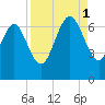 Egg Islands tide chart for Monday, September 1, 2025