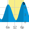 Egg Islands tide chart for Friday, September 5, 2025