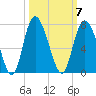 Egg Islands tide chart for Tuesday, October 7, 2025