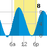 Egg Islands tide chart for Wednesday, October 8, 2025