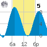 Egg Islands tide chart for Wednesday, November 5, 2025