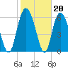Egg Islands tide chart for Tuesday, January 20, 2026