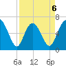 Egg Islands tide chart for Monday, April 6, 2026