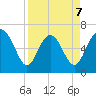 Egg Islands tide chart for Tuesday, April 7, 2026