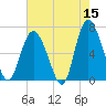 Egg Islands tide chart for Friday, May 15, 2026