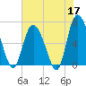 Egg Islands tide chart for Sunday, May 17, 2026