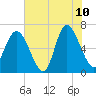 Egg Islands tide chart for Wednesday, June 10, 2026