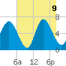 Egg Islands tide chart for Tuesday, June 9, 2026