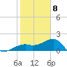 Egmont Key tide chart for Friday, January 8, 2021