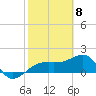 Egmont Key tide chart for Monday, February 8, 2021