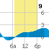 Egmont Key tide chart for Tuesday, February 9, 2021