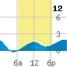 Egmont Key tide chart for Friday, March 12, 2021