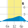Egmont Key tide chart for Saturday, March 6, 2021