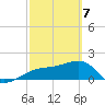 Egmont Key tide chart for Sunday, March 7, 2021